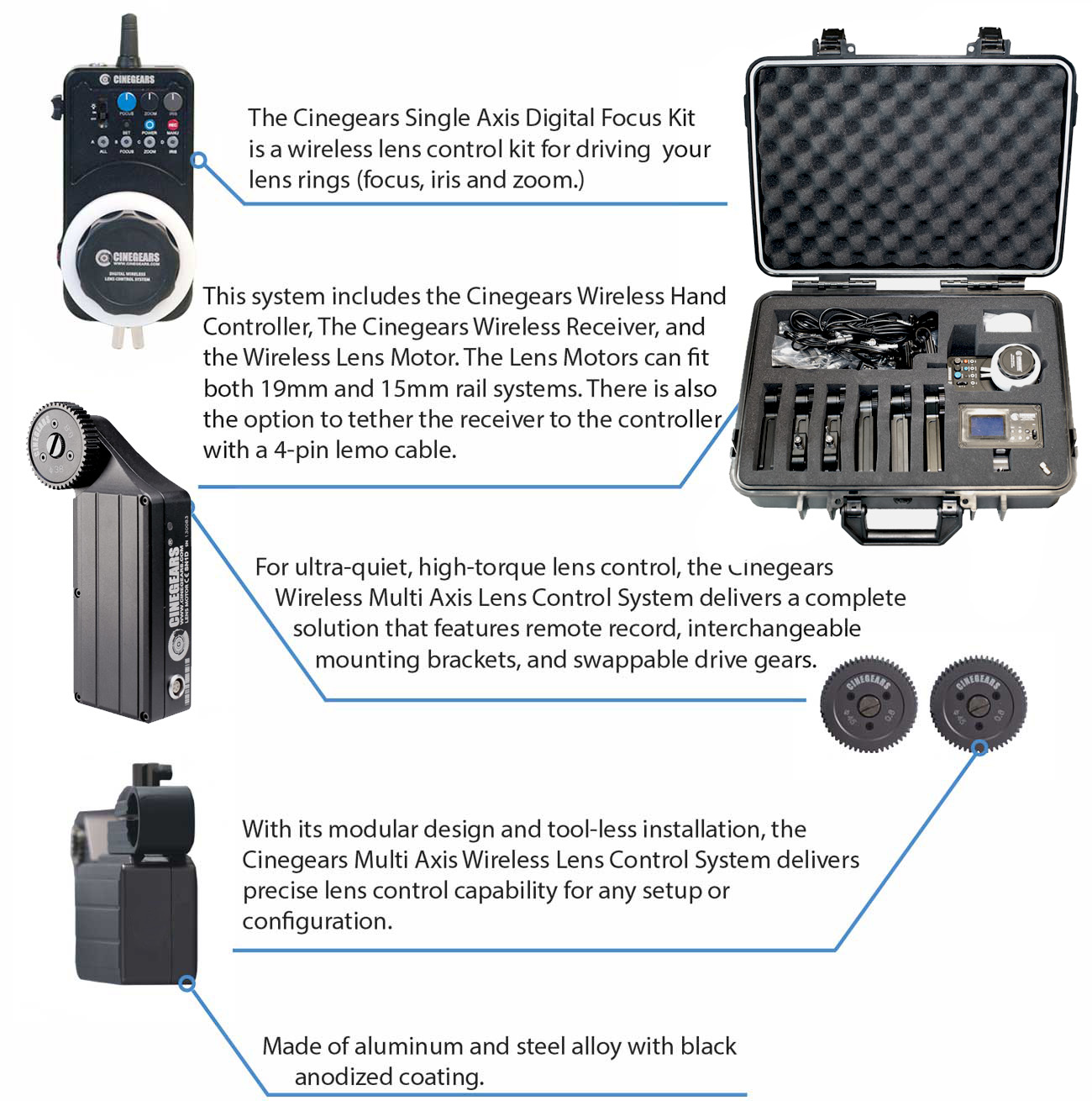 CINEGEARS Multi Axis Long Range Wireless Follow Focus Kit - Cinegears,  Complete Wireless Solution