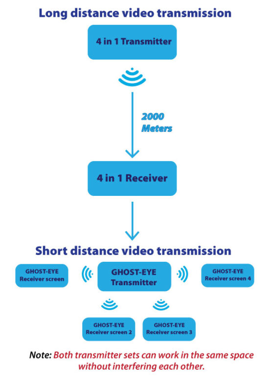 wireless-transmission-system-explaination